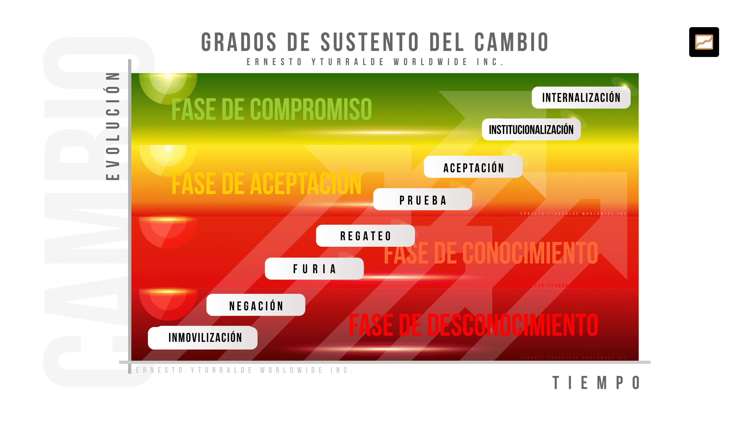 Gestión al Cambio, talleres
																de adaptación al cambio